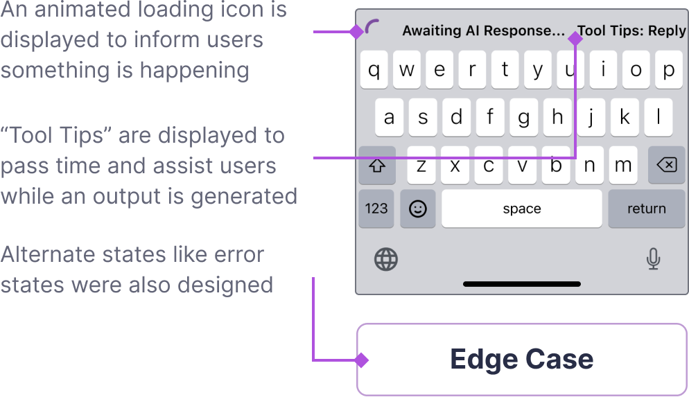 annotated screen: problem-solving small space — i.e. back arrow, icon paired with label, and expandable input field