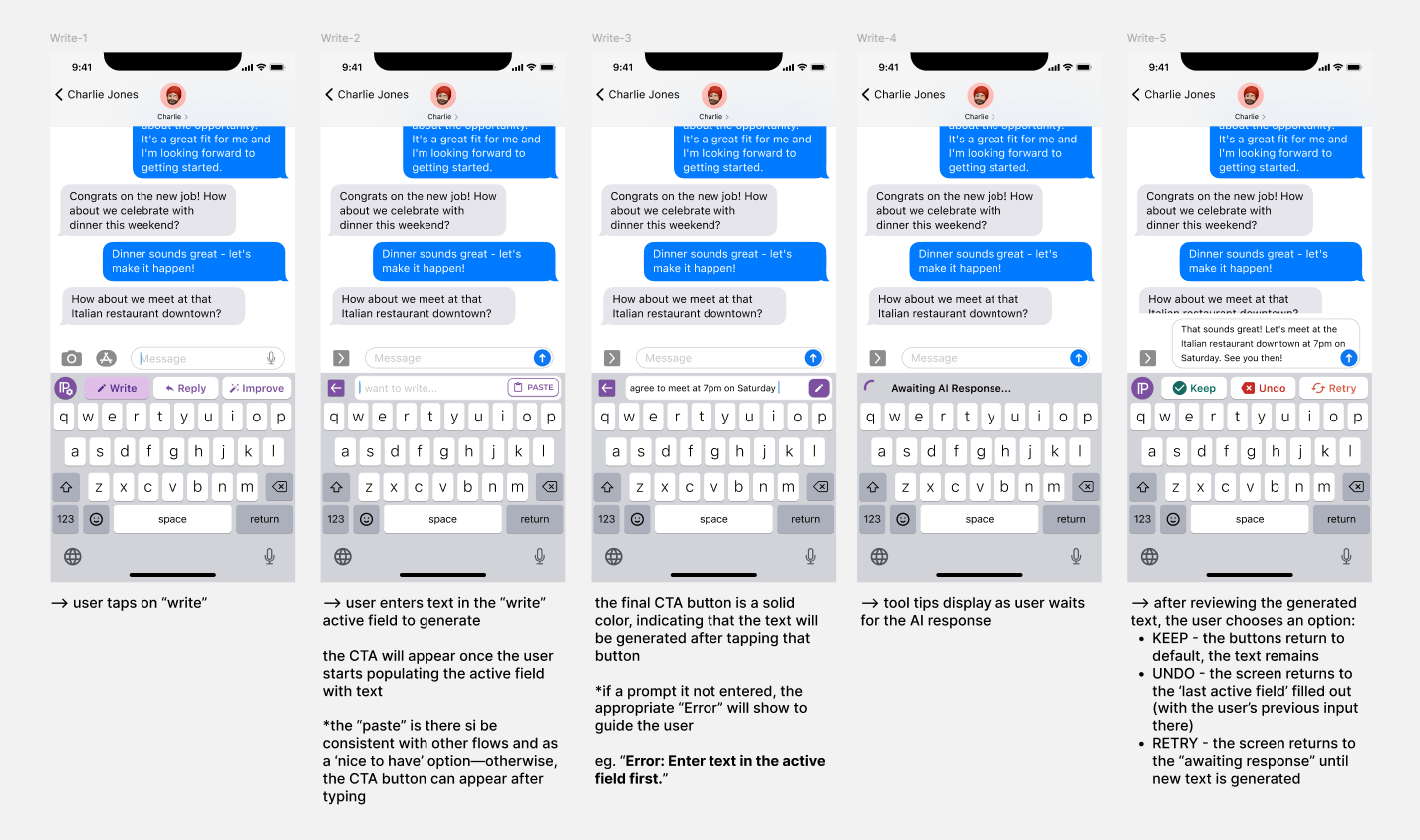 Annotated Hi-Fi Wireframes: Write Feature Flow
