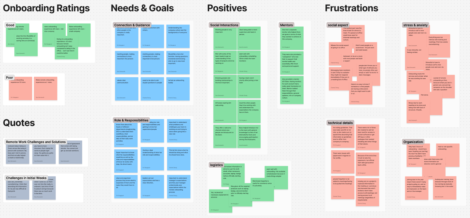affinity map trends like: onboarding ratings, needs & goals, positives, frustrations, and quotes