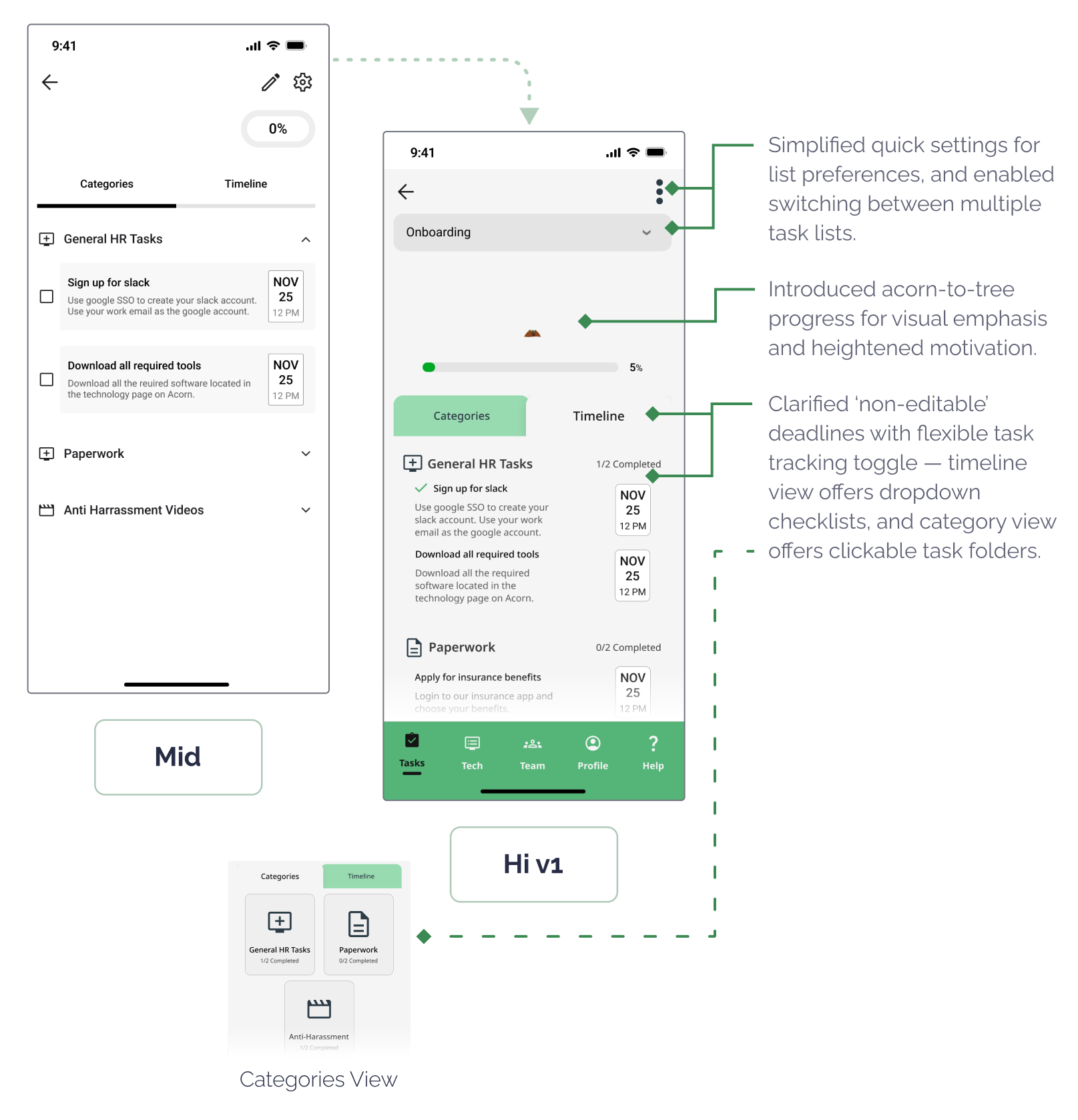 Annotated middle and high fidelity (version 1) wireframes – callouts include: moving team description, relocating search bar, and replacing interactive tree – callouts include: adjustments to settings and clarifying "non-editable" task deadlines