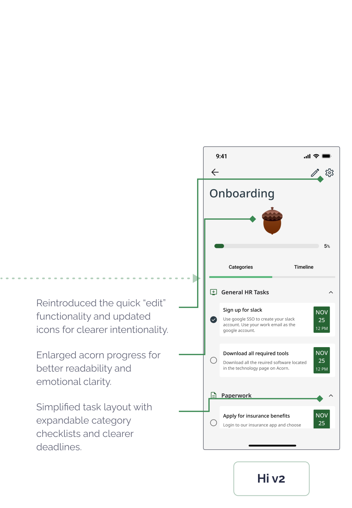 Annotated high fidelity (version 2) wireframes – callouts include: prioriitizing "edit" functionality, improving visibility of acorn-to-tree visual progress marker, and improving overall content structure for decreased user overwhelm