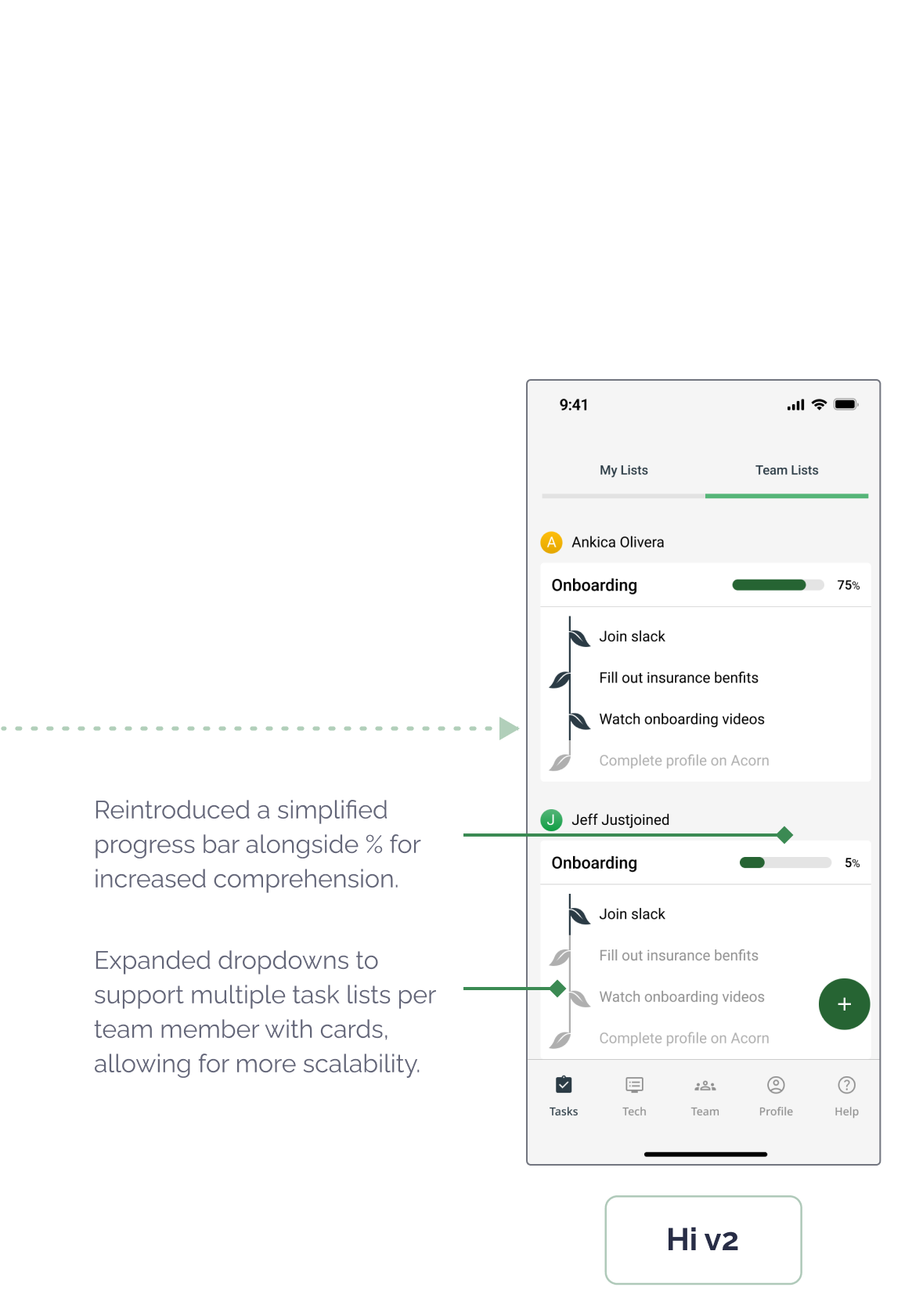 Annotated high fidelity (version 2) wireframes – callouts include: adding a visual progress tracker and scaling to support miltiple task lists per member