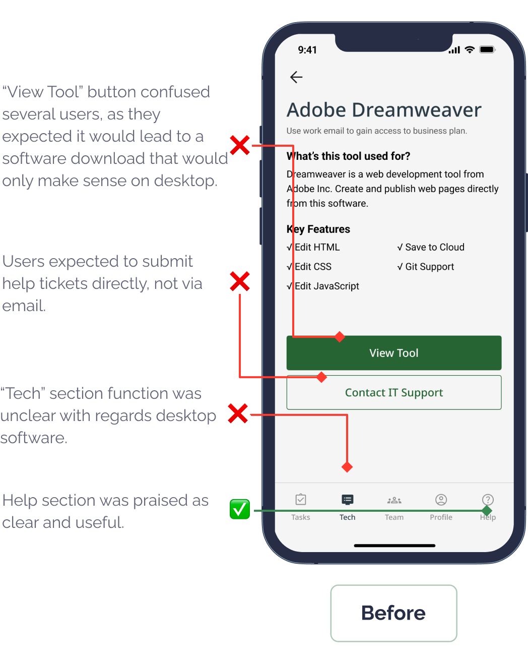 Annotated "Before" Screen Mockup showing what is working and not working