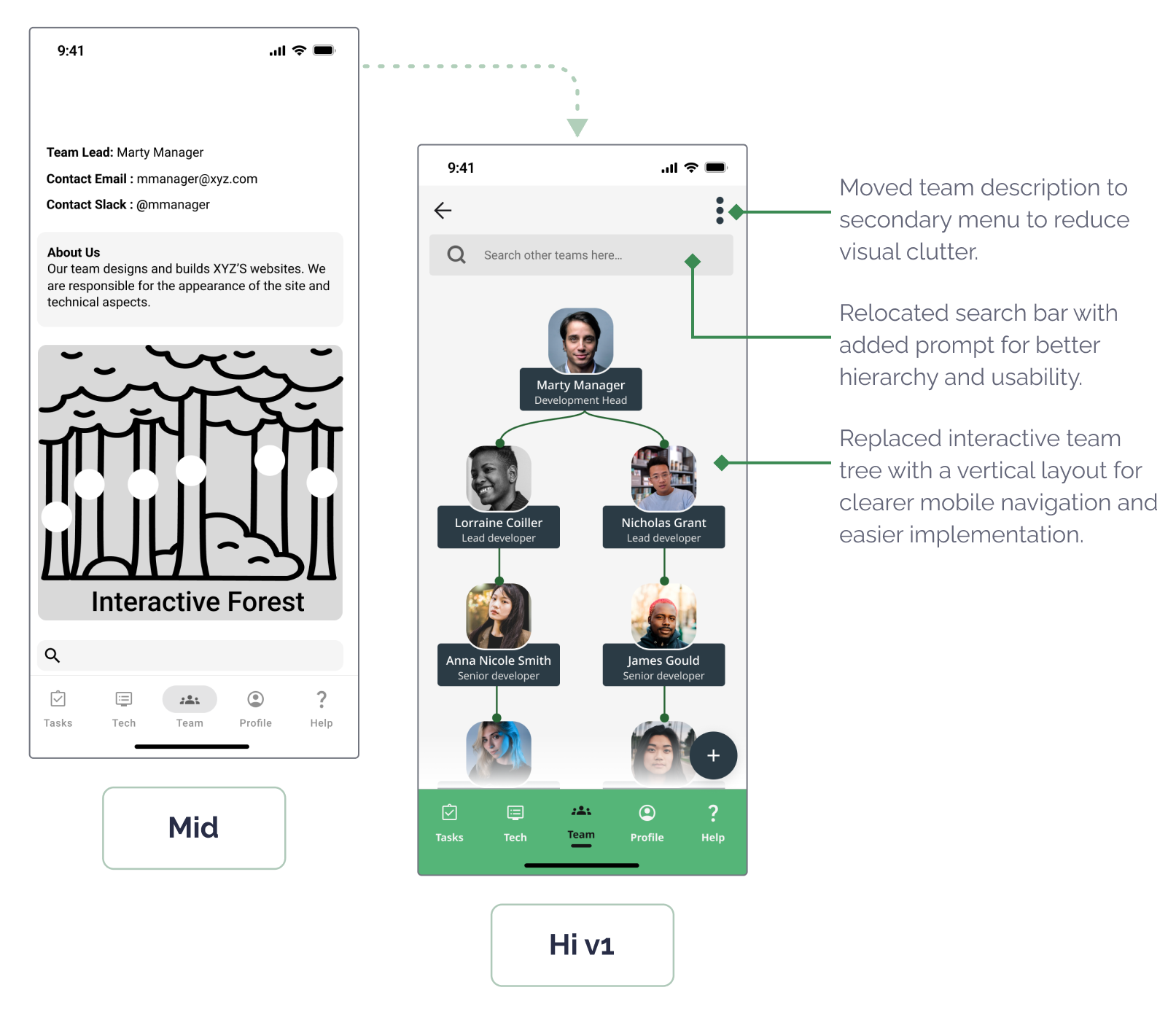 Annotated middle and high fidelity (version 1) wireframes – callouts include: moving team description, relocating search bar, and replacing interactive tree