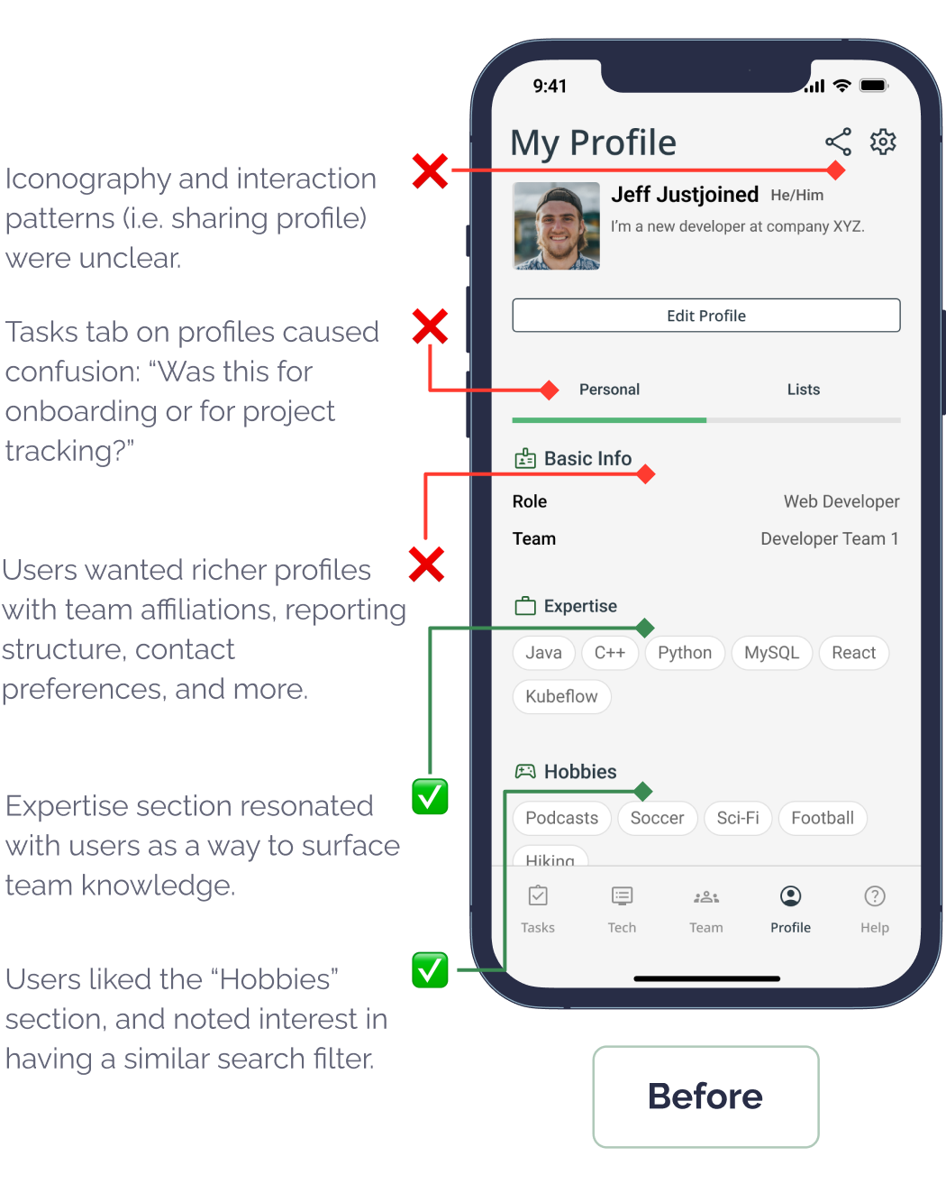 Annotated "Before" Screen Mockup showing what is working and not working
