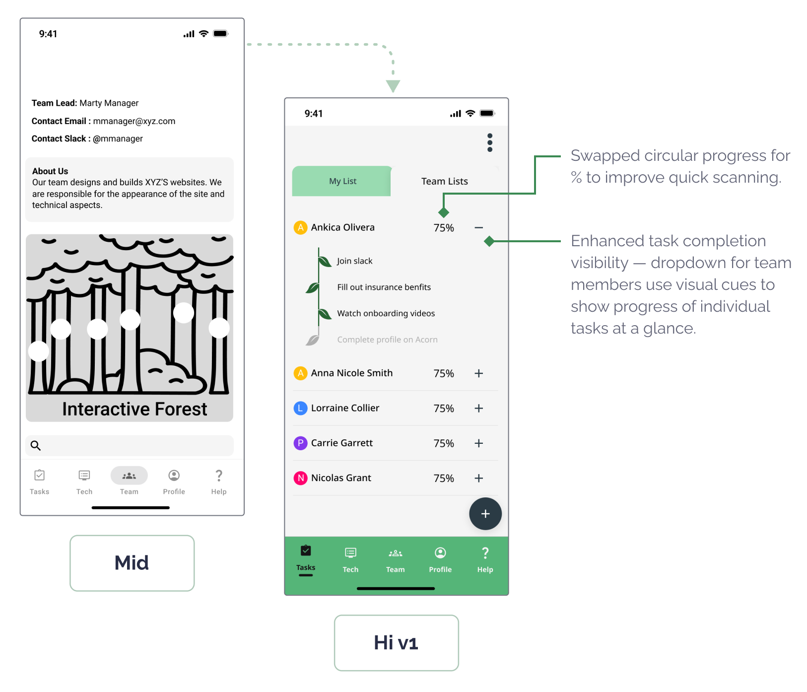 Annotated middle and high fidelity (version 1) wireframes – callouts include: improving readability and clarity of task completion related to each new team member